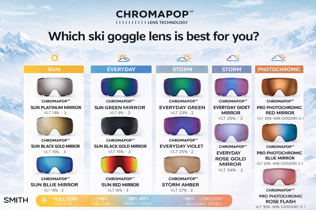 Women's Ski Goggles That Deliver: Premium Performance, Budget Price